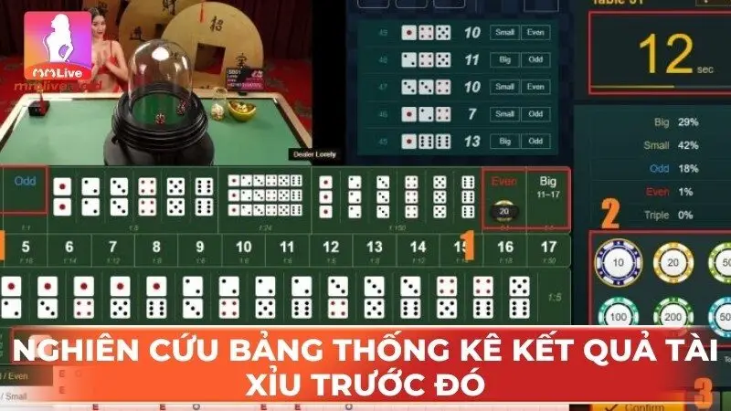 Nghiên cứu bảng thống kê kết quả tài xỉu trước đó để tìm ra cách tính chính xác